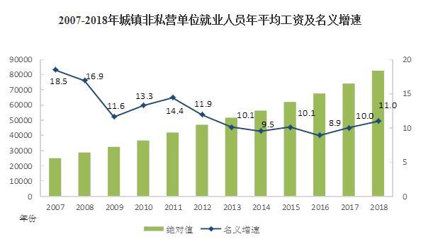國(guó)家統(tǒng)計(jì)局公布2018年平均工資出爐 你拉后腿了嗎？