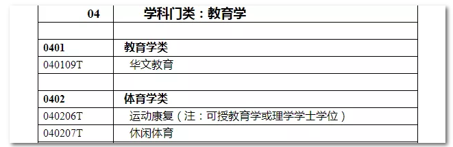 2020年國家公務(wù)員考試教育類專業(yè)可以報哪些崗位？