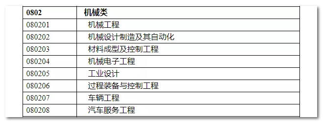 2020年國家公務(wù)員考試機(jī)械類專業(yè)可以報(bào)哪些崗位？